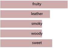 Avenger-Perfume-Characteristic