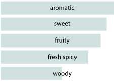 Freedom-Characteristic