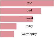 OudyRose-Characteristic