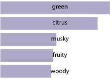 Swiss-Alp-Characteristic