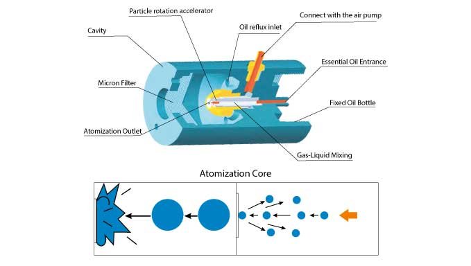Airlux-Diffucer-OurTechnology