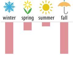 Jasmine Bloom-Occasion1