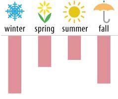 WowFlowers-Occasion1